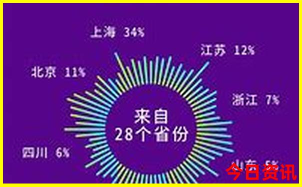天上黄水避暑胜地