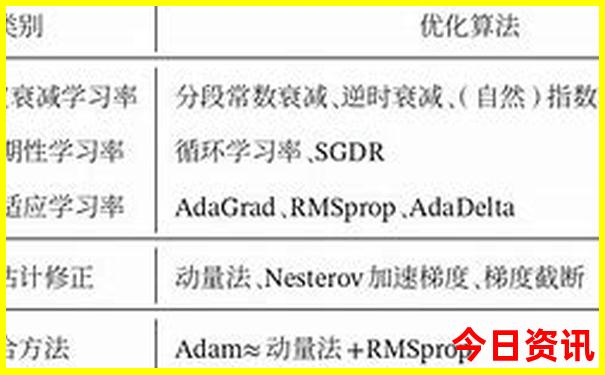 自驾游江西最佳路线图